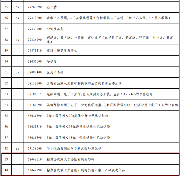 對美加征關稅商品第四次排除清單延期，金剛石砂輪等繼續(xù)免加征關稅