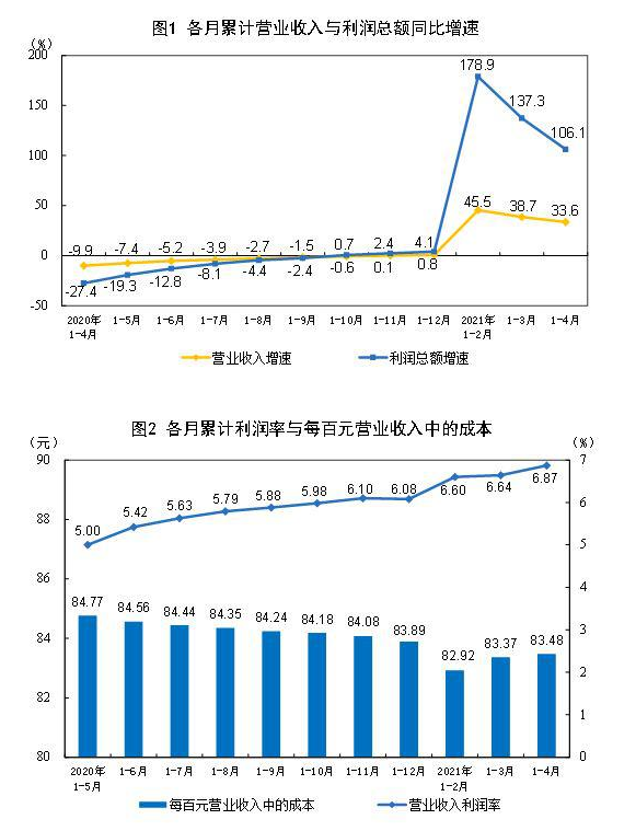 延續(xù)高增長(zhǎng) 汽車(chē)制造業(yè)增長(zhǎng)1.58倍