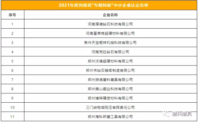重大利好！這些超硬材料、磨料磨具企業(yè)將受益