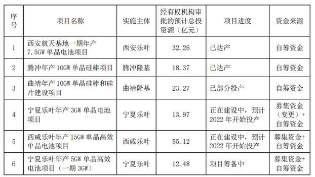 5000億“光伏茅”股價創(chuàng)新高！上半年大賺50億