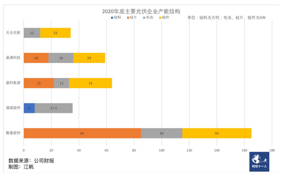 光伏漲價潮下的贏家與輸家