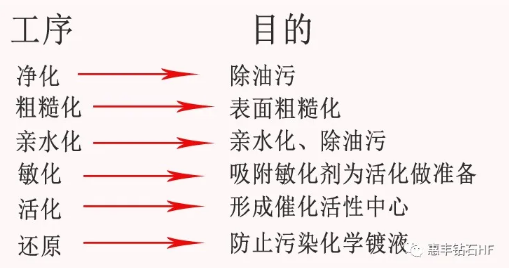 淺談超硬材料表面鍍覆