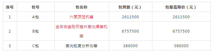 鄭州職業(yè)技術(shù)學(xué)院超硬材料及制品協(xié)同創(chuàng)新中心項(xiàng)目公開招標(biāo)公告