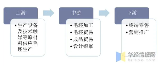 2020年中國培育鉆石市場現(xiàn)狀，培育鉆石越來越被市場所認(rèn)可