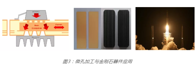 極端制造與超精密加工：“激”發(fā)金剛石未來(lái)應(yīng)用無(wú)限可能