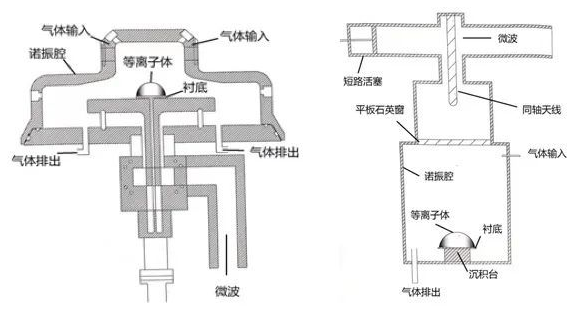 苑博士講鉆石：投資CVD工廠應(yīng)注意事項(xiàng)