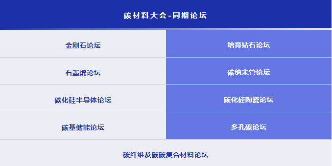 第六屆國際碳材料大會暨產(chǎn)業(yè)展覽會培育鉆石論壇