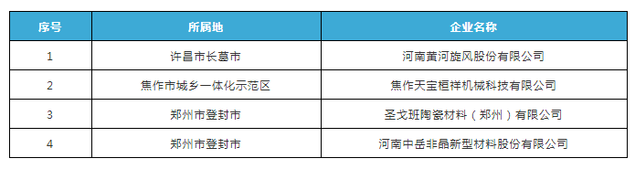 助力災(zāi)后重建 黃河旋風(fēng)、焦作天寶獲專項(xiàng)資金支持