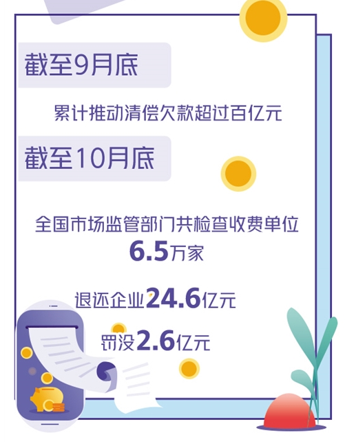 前3季度新增減稅降費(fèi)9101億元 超9成企業(yè)滿意
