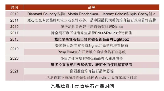 印度公布10月培育鉆石進出口數(shù)據(jù)，行業(yè)呈高景氣態(tài)勢