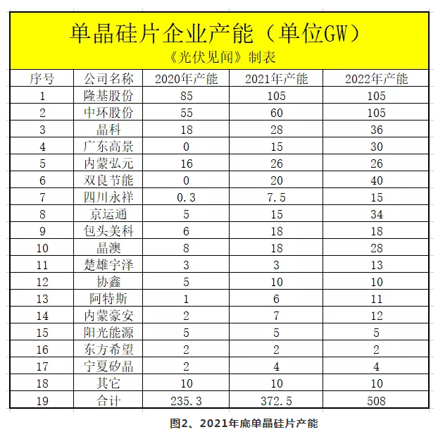 單晶敲響了多晶的喪鐘，單晶的喪鐘又會(huì)被誰(shuí)敲響？