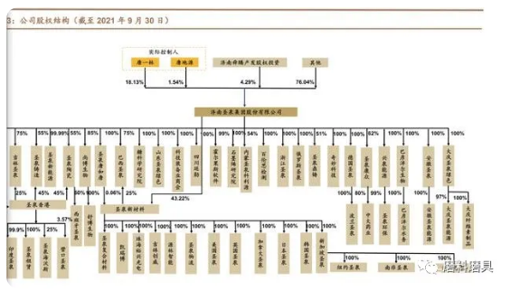 圣泉集團(tuán)研究報(bào)告：酚醛樹脂行業(yè)龍頭，生物質(zhì)化工打開成長空間