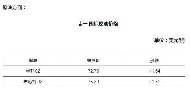 國際原油收盤繼續(xù)上漲，帶動國內(nèi)汽柴油價格攀升
