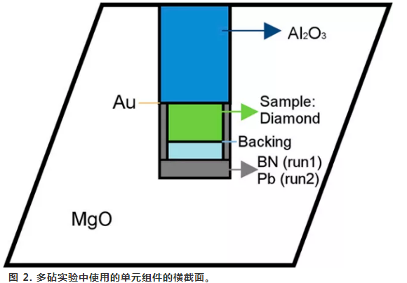 北京高壓科學(xué)研究中心胡清揚(yáng)PNAS：千兆帕壓力下金剛石的超聲彈性