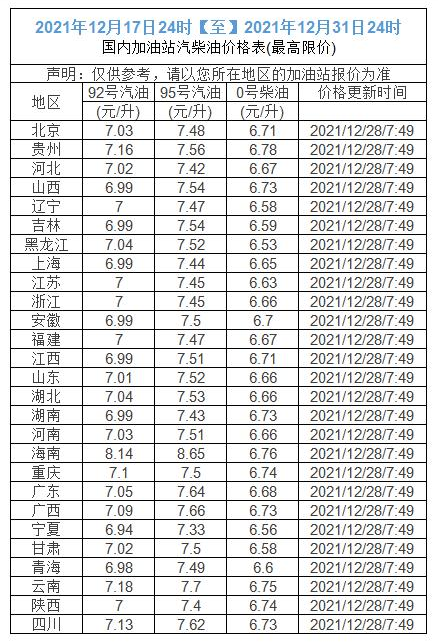 油價倒計時：3天后，加油站，成品油調價或迎“第十五次上漲”