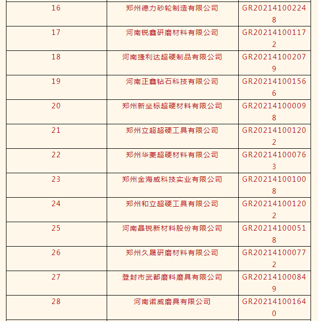 力量鉆石、惠豐鉆石、白鴿等33家磨企榮獲高新技術(shù)企業(yè)認(rèn)定
