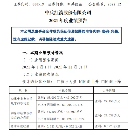 中兵紅箭2021預(yù)計凈利同比增長63.90%-78.47% 人造鉆石行業(yè)呈高景氣態(tài)勢