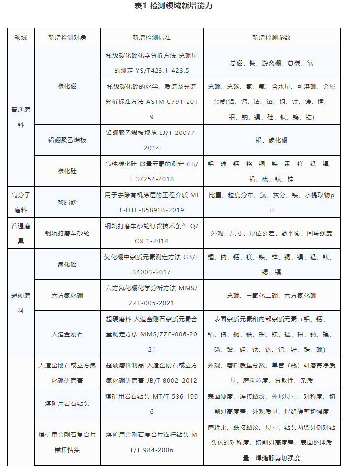 國磨質(zhì)檢通過CMA和CNAS擴(kuò)項評審，計量測試能力進(jìn)一步提升