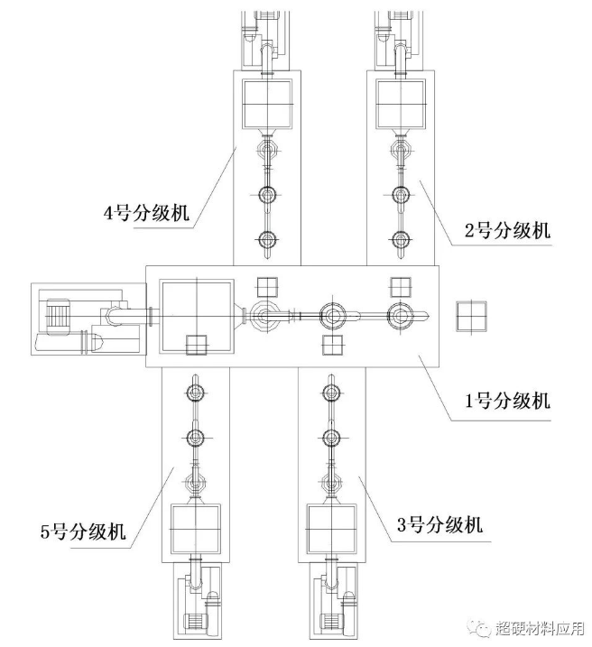 氣流分級在金剛石微粉分級中的應(yīng)用