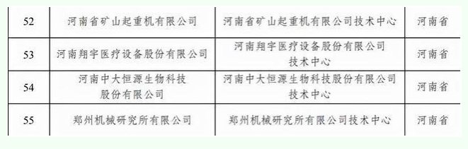 鄭州機械研究所入選2021年（第28批）新認定國家企業(yè)技術(shù)中心