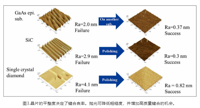 金剛石寬禁帶半導體帶來的革命性變革：金剛石基GaN！