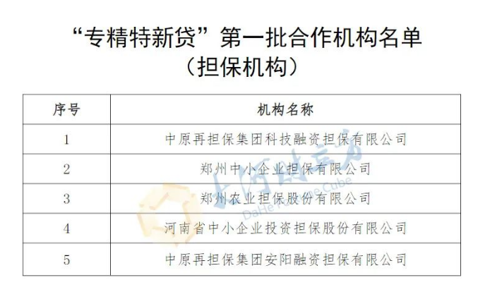 河南首批“專精特新貸”合作機構(gòu)公布，26家金融機構(gòu)在列（名單）