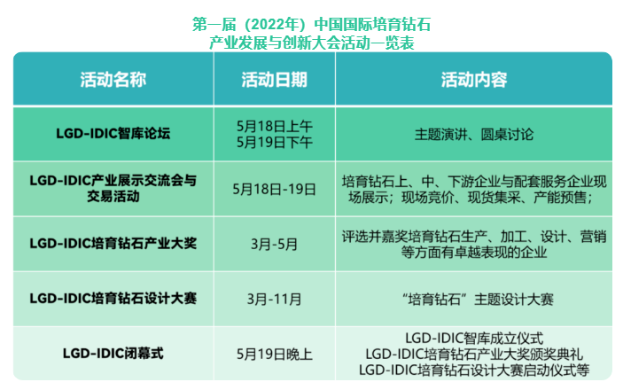 培育鉆石大會預告 | 攜手共創(chuàng)新未來