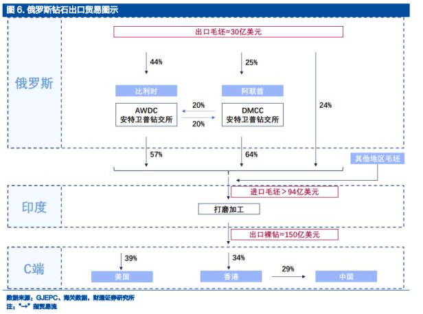 價差3倍，肉眼無法分辨，人工鉆石不香嗎