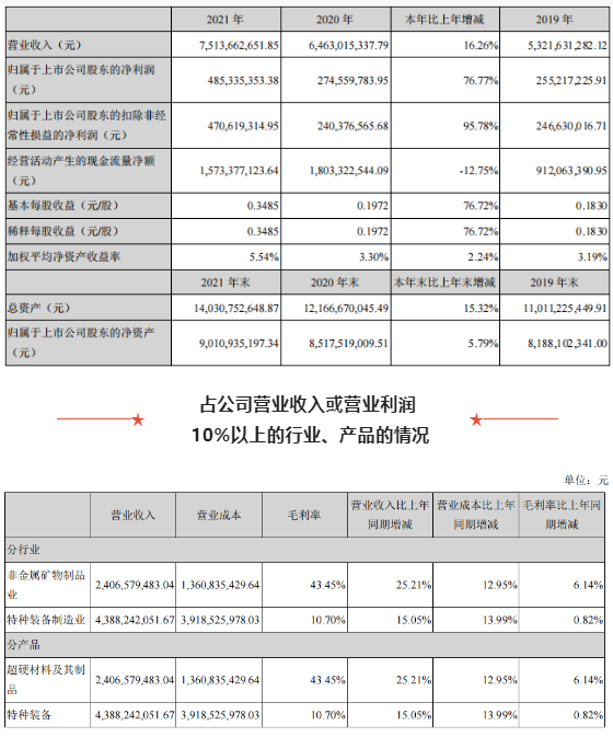 年報(bào)匯總季丨培育鉆石到底有多賺錢？（一）