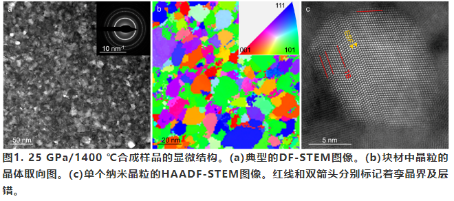 燕山大學(xué)田永君院士團隊成功研發(fā)新型超硬材料——納米晶立方碳化硅