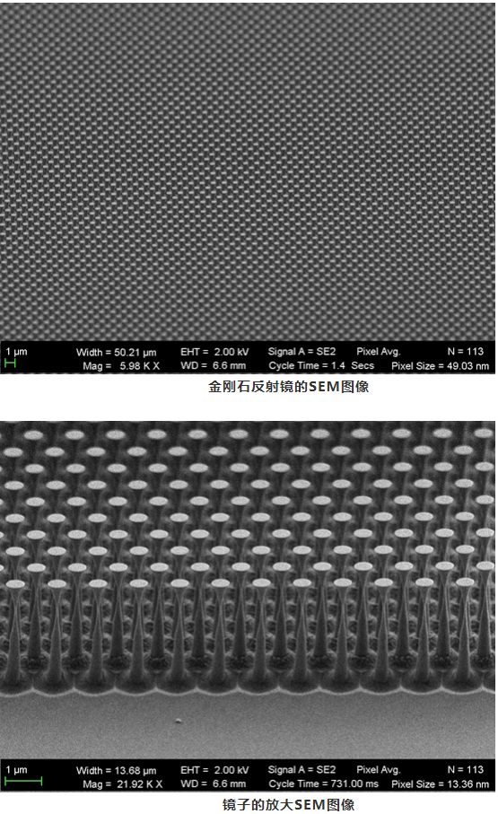 哈弗大學(xué)研制出用于高功率連續(xù)波激光器的金剛石反射鏡