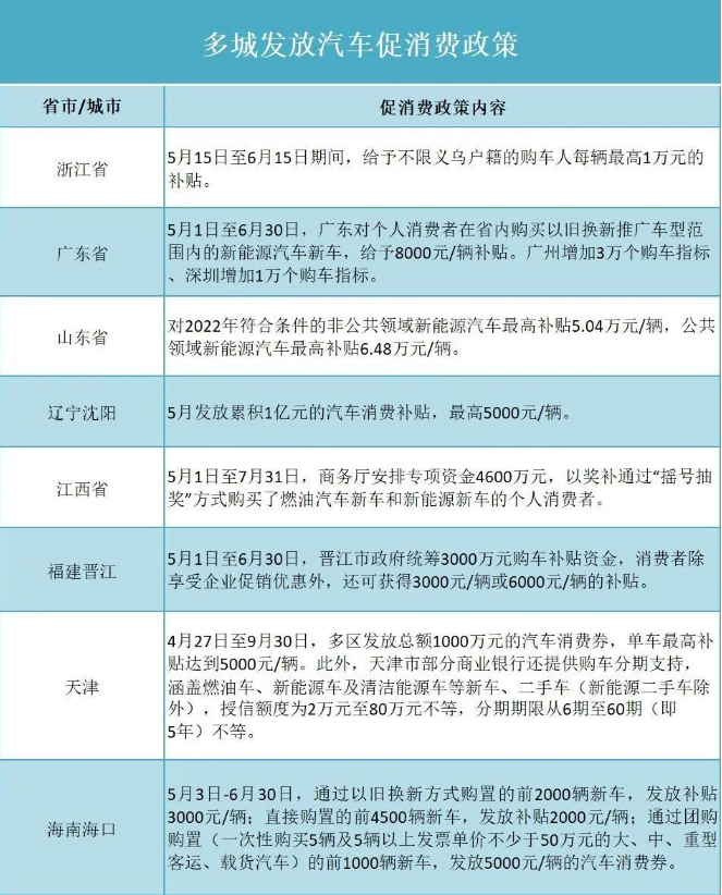 汽車行業(yè)復(fù)蘇將帶動超硬材料行業(yè)發(fā)展的小高潮