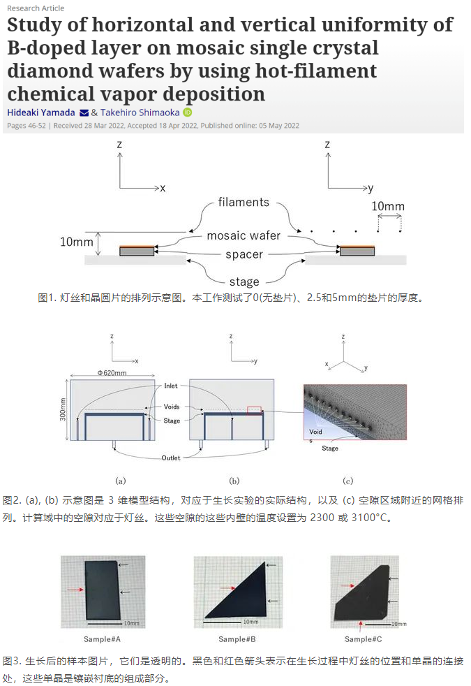 采用熱絲化學(xué)氣相沉積法研究鑲嵌單晶金剛石晶片上硼摻雜層的水平和垂直均勻性