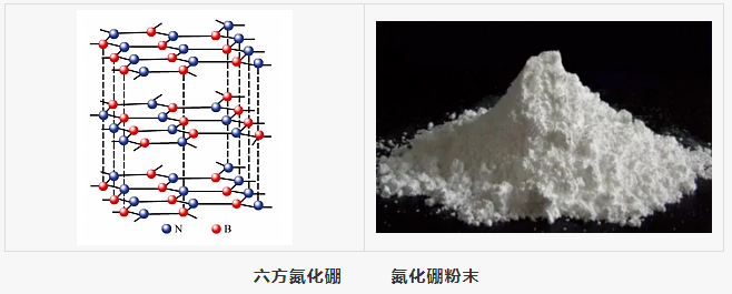 氮化硼都有哪些結(jié)構(gòu)