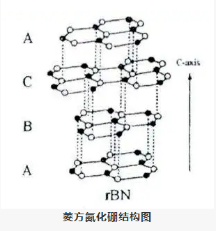 氮化硼都有哪些結(jié)構(gòu)