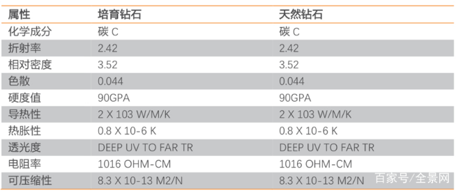年復(fù)合增速一度超120% 培育鉆石要用真鉆打敗真鉆？