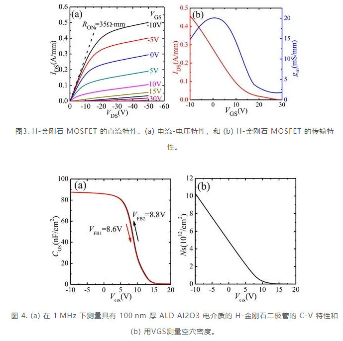 ?(0?0?1) 單晶金剛石上的氫端金剛石 MOSFET，具有最先進的高射頻功率密度