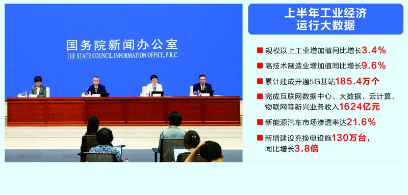 工信部：上半年規(guī)上工業(yè)增加值同比增3.4%