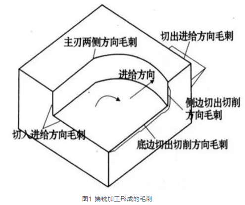 別總想著去毛刺了，控制毛刺產生才是根本！