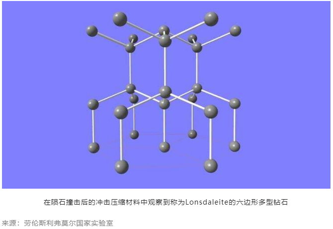 金剛石領(lǐng)域多項(xiàng)重大科研進(jìn)展；超硬材料行業(yè)景氣度持續(xù)高企，多家企業(yè)上半年業(yè)績(jī)報(bào)喜；美國(guó)對(duì)半導(dǎo)體等領(lǐng)域動(dòng)作頻頻?