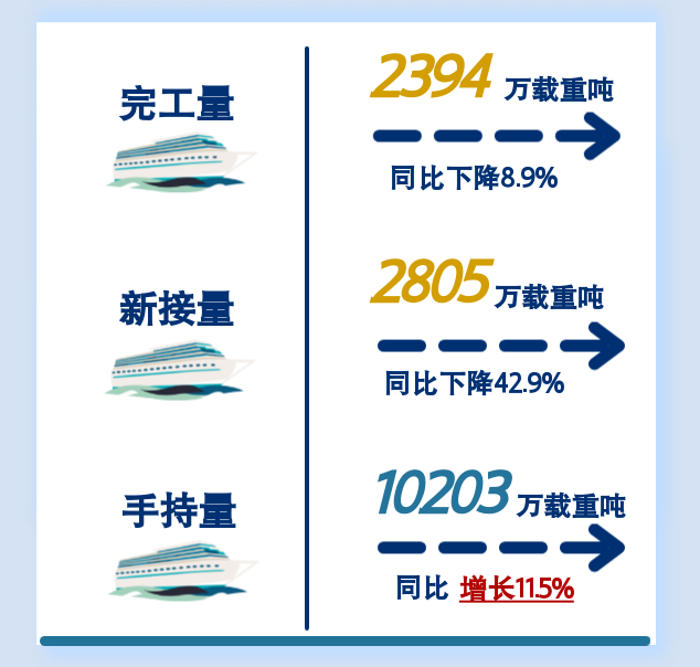 2022年1~8月船舶統(tǒng)計(jì)數(shù)據(jù)