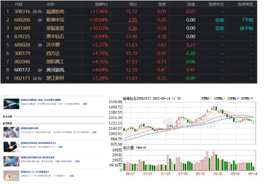 培育鉆石概念受資本熱捧的背后?，究竟是什么原因主宰市場(chǎng)格局？