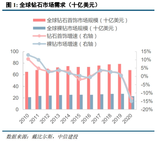 培育鉆石行業(yè)研究：迎消費(fèi)起點(diǎn)，零售端有望實(shí)現(xiàn)錯(cuò)位多元發(fā)展