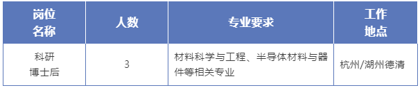 40-50萬年薪！浙工大莫干山研究院金剛石研究中心招聘博士后