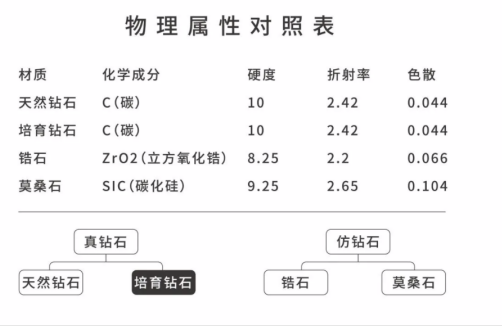 起底中國人造鉆石現(xiàn)狀：互打價格戰(zhàn)、設(shè)計多刻板、盲目求認(rèn)證……