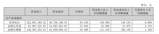 起底中國人造鉆石現(xiàn)狀：互打價格戰(zhàn)、設(shè)計多刻板、盲目求認(rèn)證……