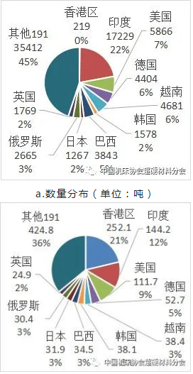 【超協(xié)】中國海關2022年上半年出口超硬材料類商品進出口地域分布（上）