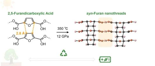 生物基平臺(tái)化合物首次成功制備金剛石納米線