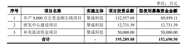 又一光伏企業(yè)上市獲受理，已拿下硅片巨頭