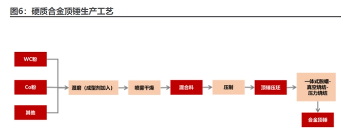 硬質(zhì)合金頂錘行業(yè)研究：人造金剛石與培育鉆石帶動(dòng)頂錘需求釋放